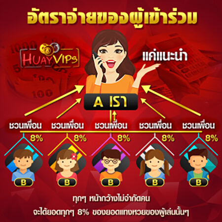 ระบบแนะนำเพื่อน