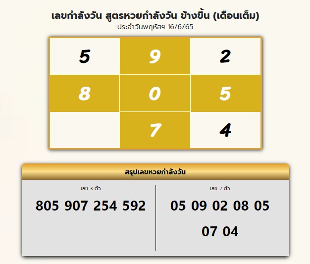 เลขกำลังวันข้างขึ้น