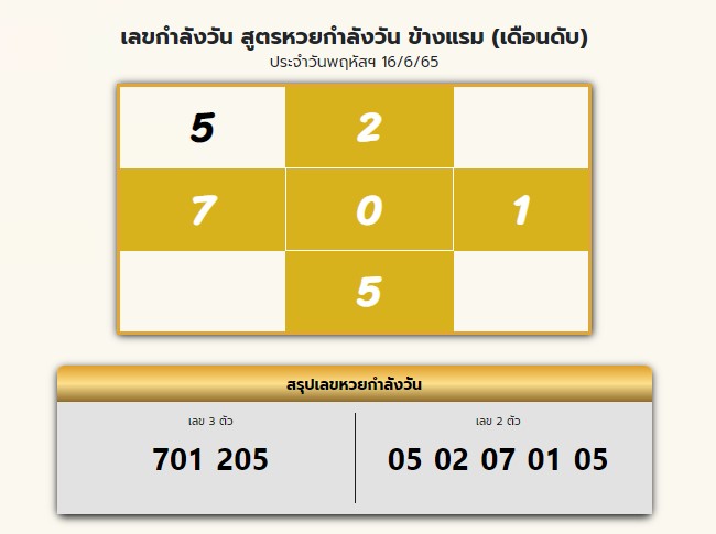 เลขกำลังวันข้างแรม