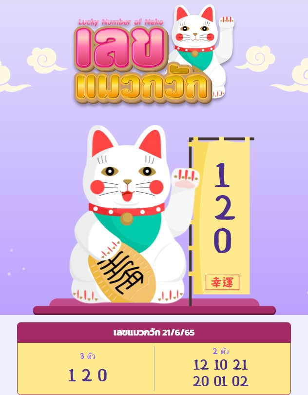 เลขเด็ดแมวกวัก