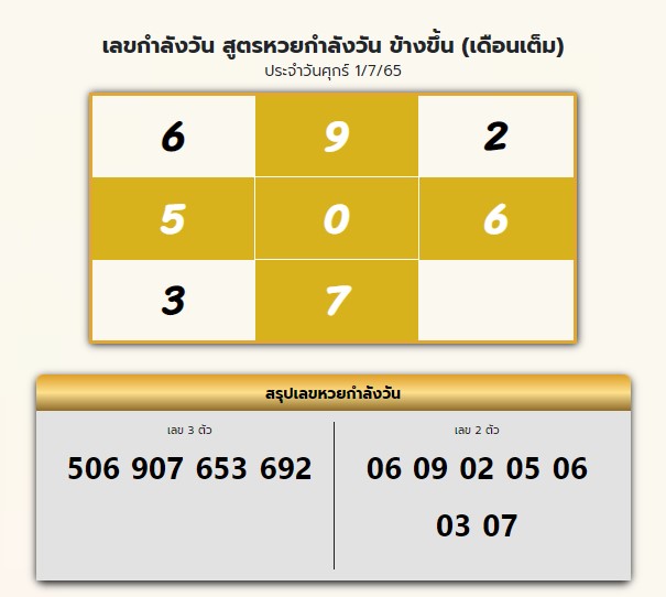 เลขกำลังวันข้างขึ้น